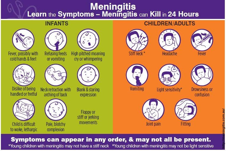 BA.5 Vs Meningitis Symptoms: Diarrhea, Stiff Neck, Cough
